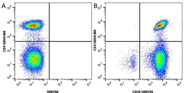 Anti Human CD18 Antibody, clone YFC118.3 gallery image 11