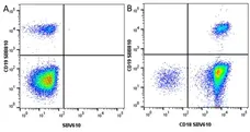 Anti Human CD18 Antibody, clone YFC118.3 gallery image 14