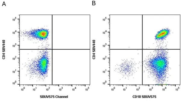 Anti Human CD18 Antibody, clone YFC118.3 gallery image 15