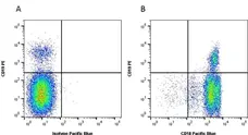 Anti Human CD18 Antibody, clone YFC118.3 gallery image 3