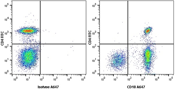 Anti Human CD18 Antibody, clone YFC118.3 gallery image 9