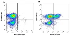 Anti Human CD186 Antibody, clone rD02-7B3 gallery image 1