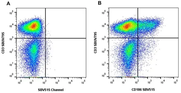 Anti Human CD186 Antibody, clone rD02-7B3 gallery image 2