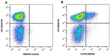 Anti Human CD186 Antibody, clone rD02-7B3 gallery image 4