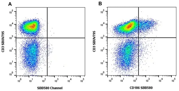Anti Human CD186 Antibody, clone rD02-7B3 gallery image 4