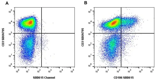 Anti Human CD186 Antibody, clone rD02-7B3 gallery image 5