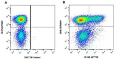 Anti Human CD186 Antibody, clone rD02-7B3 gallery image 6
