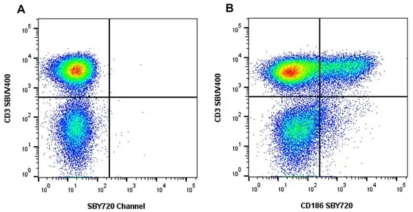 Anti Human CD186 Antibody, clone rD02-7B3 gallery image 6