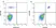 Anti Human CD19 Antibody, clone Bu12 thumbnail image 3