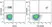 Anti Human CD19 Antibody, clone LT19 thumbnail image 45