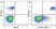 Anti Human CD19 Antibody, clone LT19 thumbnail image 98
