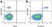 Anti Human CD19 Antibody, clone LT19 thumbnail image 99