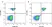 Anti Human CD1a Antibody, clone NA1/34-HLK thumbnail image 3