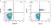 Anti Human CD1c Antibody, clone L161 thumbnail image 2