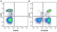 Anti Human CD2 Antibody, clone LT2 gallery image 13