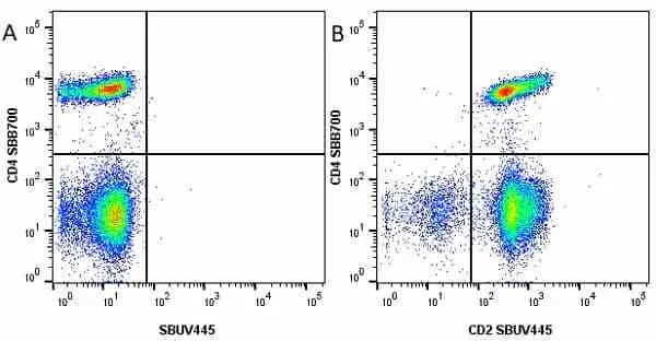 Anti Human CD2 Antibody, clone LT2 gallery image 18