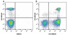 Anti Human CD2 Antibody, clone LT2 gallery image 27