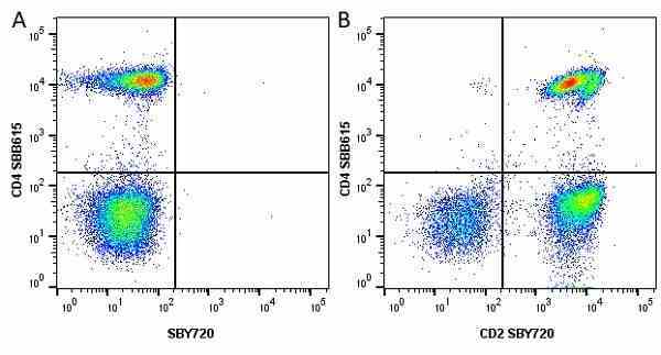 Anti Human CD2 Antibody, clone LT2 gallery image 29