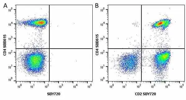 Anti Human CD2 Antibody, clone LT2 gallery image 29