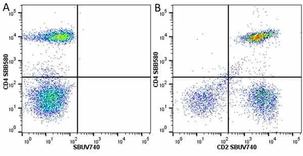 Anti Human CD2 Antibody, clone LT2 gallery image 39
