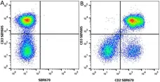 Anti Human CD2 Antibody, clone LT2 gallery image 41