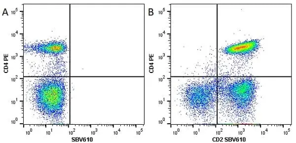Anti Human CD2 Antibody, clone LT2 gallery image 5