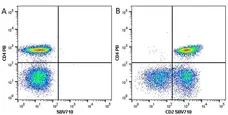 Anti Human CD2 Antibody, clone LT2 gallery image 8