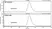 Anti CD20 (Rituximab Biosimilar) Antibody, clone 10F381 thumbnail image 2