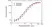 Anti CD20 (Rituximab Biosimilar) Antibody, clone 10F381 thumbnail image 3