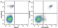 Anti Human CD20 Antibody, clone 2H7 gallery image 10