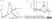 Anti Human CD209 Antibody, clone MR-1 thumbnail image 7
