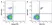 Anti Human CD21 Antibody, clone LB21 thumbnail image 1