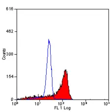Anti Human CD222 Antibody, clone MEM-238 gallery image 1
