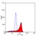 Anti Human CD222 Antibody, clone MEM-238 thumbnail image 1