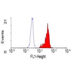 Anti Human CD222 Antibody, clone MEM-238 gallery image 2