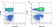 Anti Human CD226 Antibody, clone DX11 thumbnail image 1