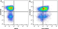 Anti Human CD226 Antibody, clone DX11 gallery image 9