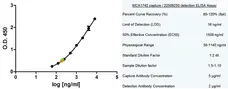 Anti Human CD227 Antibody, clone C595 (NCRC48) gallery image 3