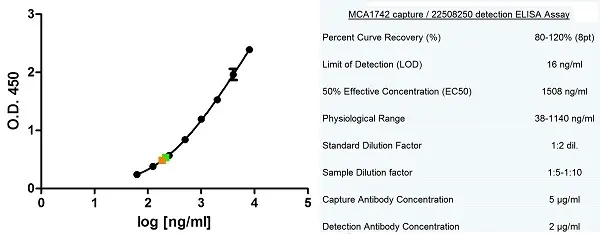 Anti Human CD227 Antibody, clone C595 (NCRC48) gallery image 3