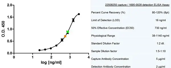 Anti Human CD227 Antibody, clone VU-4H5 gallery image 2