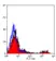 Anti Human CD23 Antibody, clone D3.6 thumbnail image 1