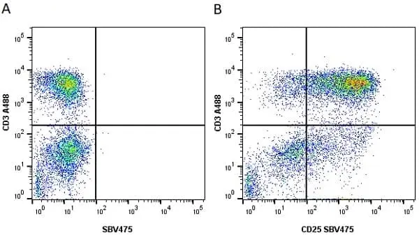 Anti Human CD25 Antibody, clone MEM-181 gallery image 11
