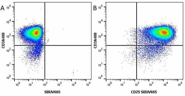 Anti Human CD25 Antibody, clone MEM-181 gallery image 14