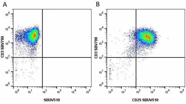 Anti Human CD25 Antibody, clone MEM-181 gallery image 17