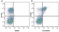 Anti Human CD25 Antibody, clone MEM-181 gallery image 19
