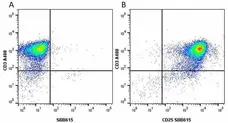 Anti Human CD25 Antibody, clone MEM-181 gallery image 20
