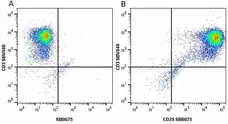 Anti Human CD25 Antibody, clone MEM-181 gallery image 21
