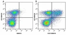 Anti Human CD25 Antibody, clone MEM-181 gallery image 23
