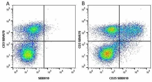 Anti Human CD25 Antibody, clone MEM-181 gallery image 23