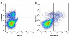 Anti Human CD25 Antibody, clone MEM-181 gallery image 25